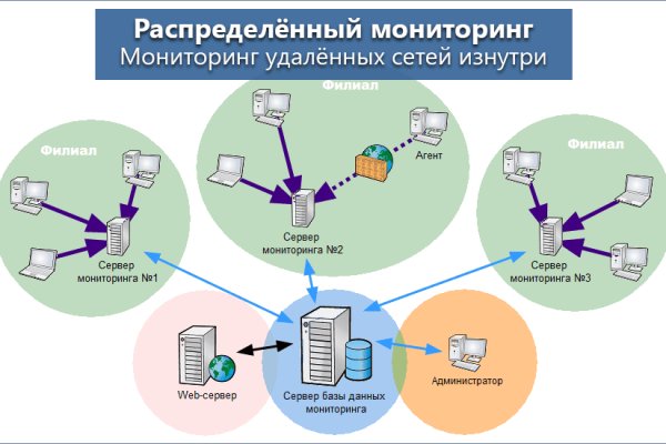 Кракен тор ссылка магазин