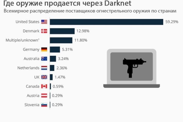 Kraken домен