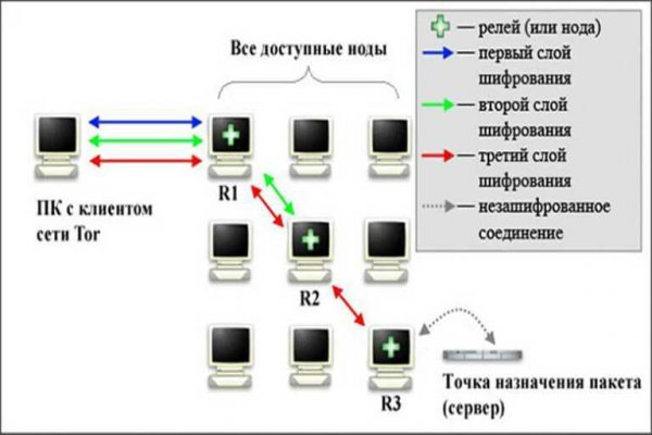 Кракен дарксайд 2025 ссылка