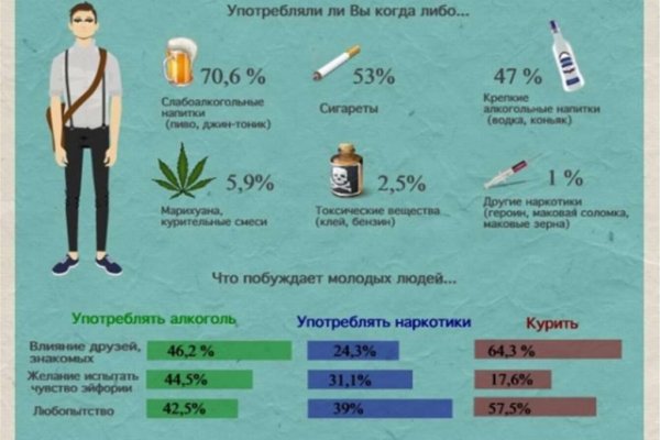 Кракен оригинальная ссылка для тор