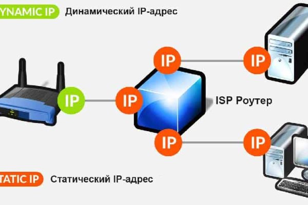 Кракен активная ссылка